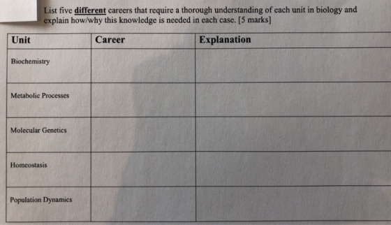 five different careers that require a thorough understanding of each unit in biology and explain how/why this knowledge is ne