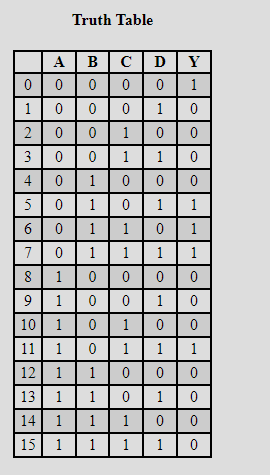 Truth Table A | B | C | D | Y 0O1 1 O 2O1 3 O01 01 0 1O 10 1 121 1 0 0 0 1311 0 1 0 14 1 15 1 1 1