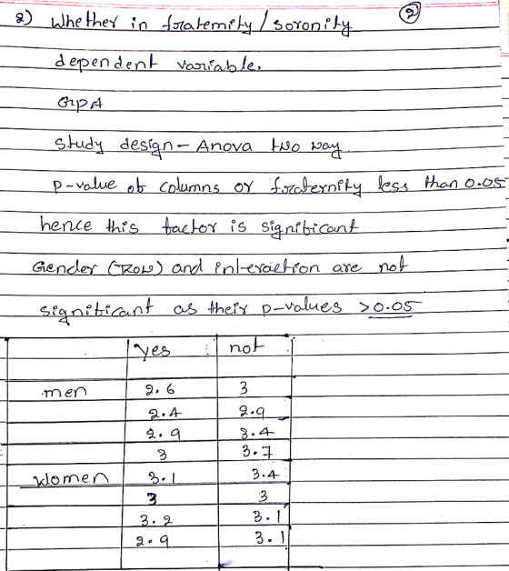 a Feni depen de Hudydessan-Anova value abcolumn oft then o. hence S Sta.nf Gencle thel nO 9. 6 0 %