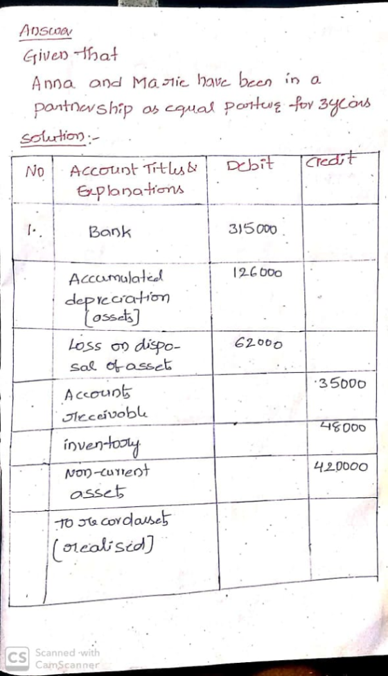 have been in a Anna and Ma 315000 Bank Accumulalcal osss loss oo dispo sal assc 35bvo Accoun S 00D ínver 4 2000C Non-cunent a