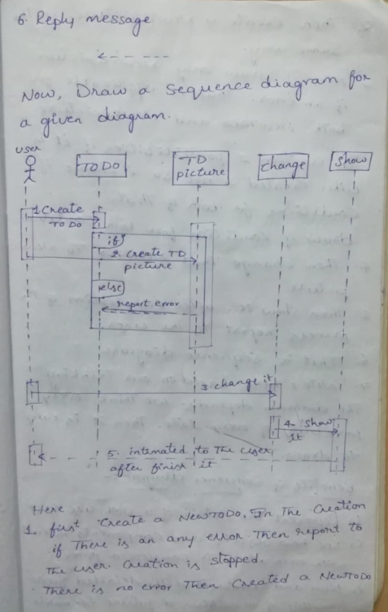 Peply message Sequence diagran for Now, Draw even dhingnam Usen change TD TO DO hos picture 1Cneate TO Do 2Create TD picture