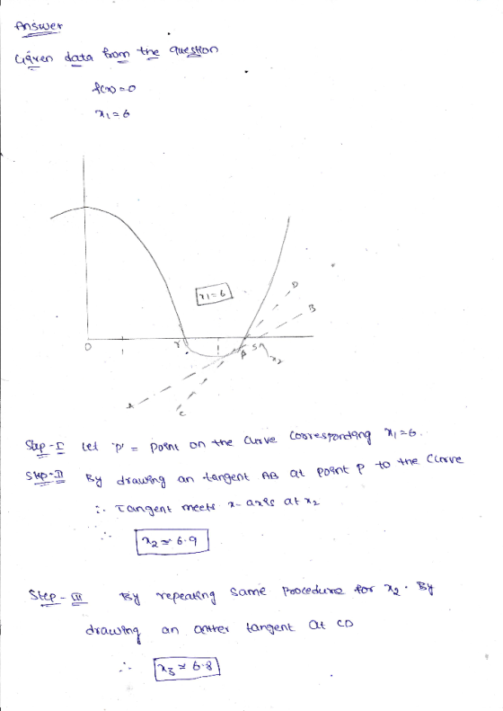 nstuer cedata te ueson an tangent ne at Pont P to ne Cve drau 6. Step drawing an α7Her tangent at co 68