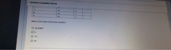 2 What is the value of the test statistic? O 23.42857 O 2 O 23