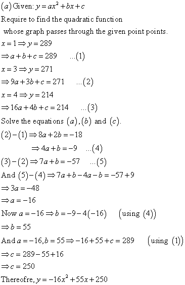 (a) Given: y ax2 +bx+c Require to find the quadratic functi on whose graph passes through the given point points x 1 289 a+b+