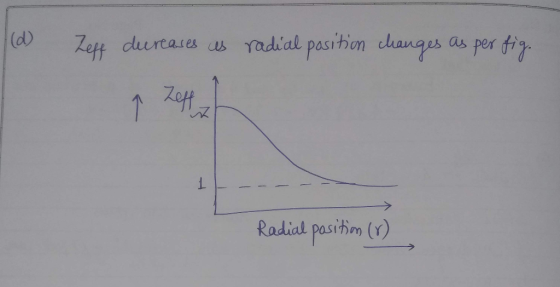d Zaff cheraia as radial pasihon ang as per fiy dureases Radial pasithim ()