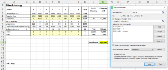 B C D EF G HIJK 1Mixed strategy CostCategory SSolver Parameters 2 Quarter 8 Total 4200 6400 3000 4800 440062403600480037440 4