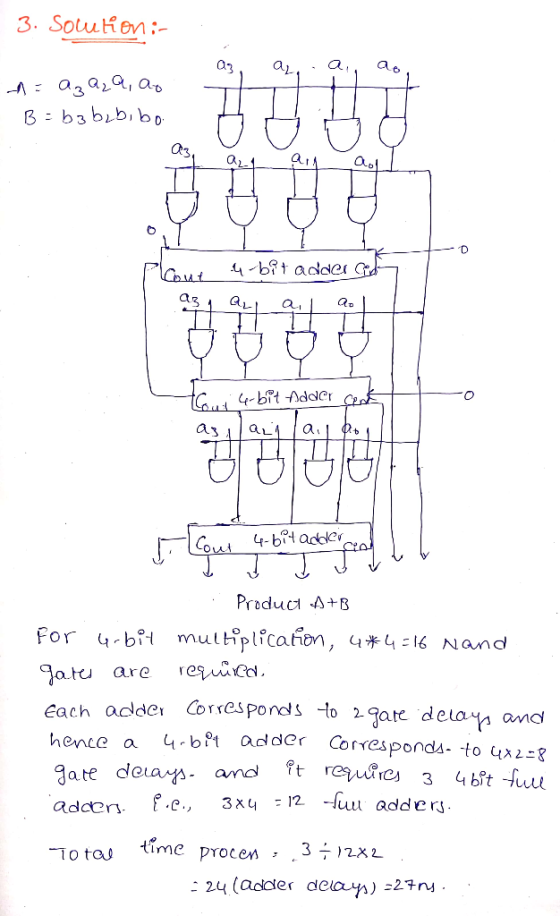 3. Solutien:- ao aa ao B b3 bib,bo C aL as 4-bitacer Produc AB For 4bi muttiplicafion, resuicd 46 Nand Jatu are each adde Cor