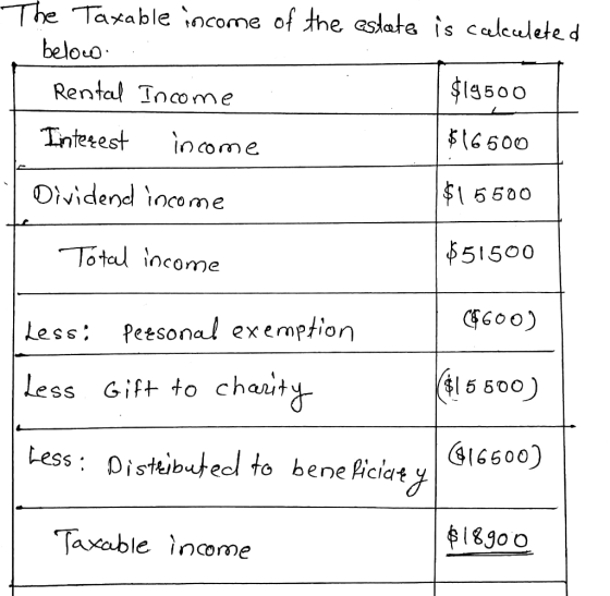 The Taxable ncome of the eslata is calculete d belouo $la500 Rental Tncome 16600 Intesest income $16500 Dividend income 51500