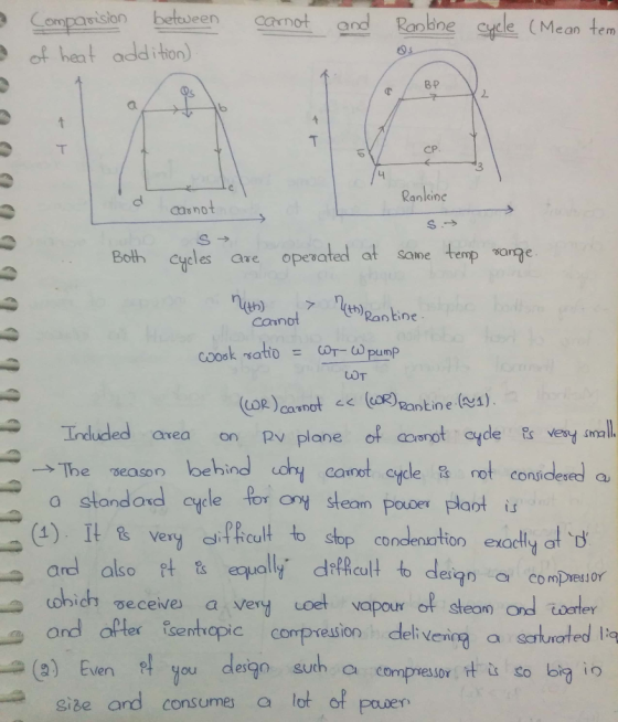 Conporison belencnot ndonbne syele (Mcan tem of heat additon (Mean tem carn Cucle BP ㄥ ㄒ CP. Rankine opeated at same temp xor