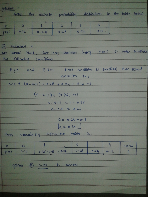 SoluHon Gilen the distrele dishibuhin in the table belou probabilit 2 q-0l 0.28 0.24012 Px) 0.12 calculale a le eno thel far