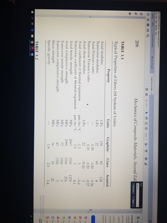 1-52.0-$01674870 225 47 Find 208 Mechanics of Composite Materials, Second Edi Convert PO or Excel Orl Select PDF I TABLE 3.1