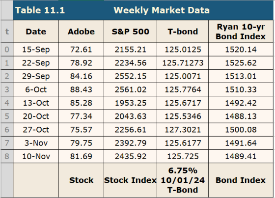 Table 11.1 Weekly Market Data Ryan 10-yr t Date 500 T-bond 015-Sep 122-Sep 2 29-Sep 3 6-Oct 4 13-Oct 5 20-Oct 6 27-Oct 73-Nov