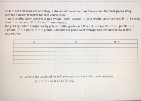 9-11: In her first semester of college, a student of the author took five courses. Her final grades along with the number of