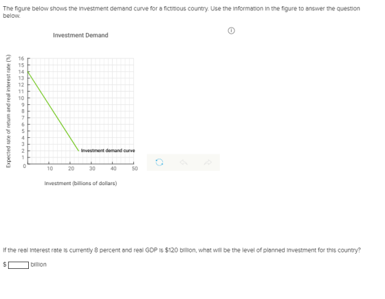 The figure below shows the Investment demand curve for a fictitious country. Use the information In the figure to answer the