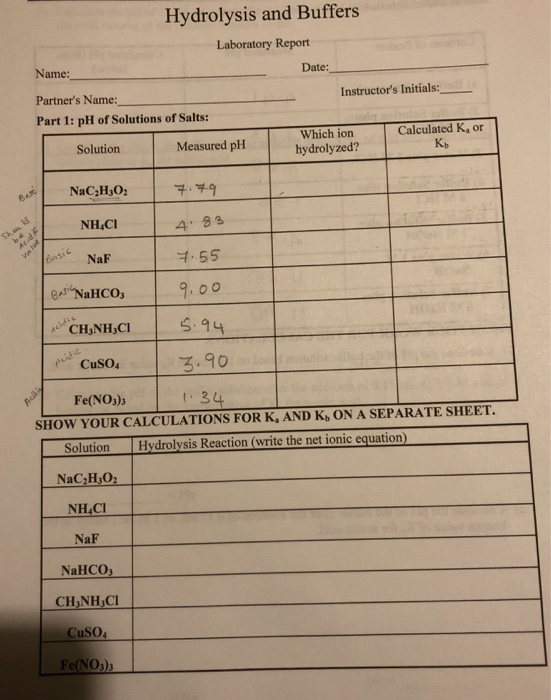 Hydrolysis and Buffers Laboratory Report Name: Date: Partners Name: Instructors Initials: Part 1: pH of Solutions of Salts: