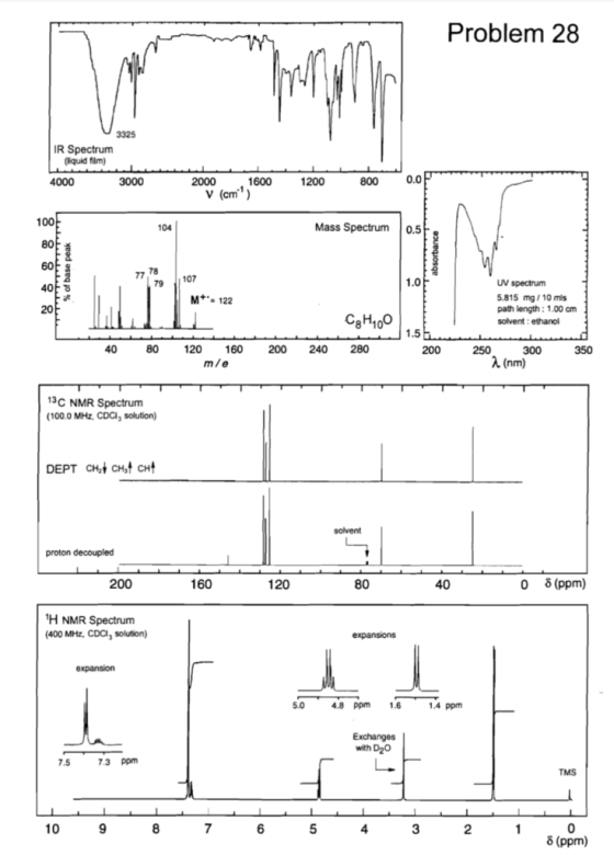Problem 28 3325 IR Spectrum (liquid film) 0.0 3000 800 4000 2000 1600 1200 V (cm) 100 Mass Spectrum 104 0.5 80 60 77 78 107 1