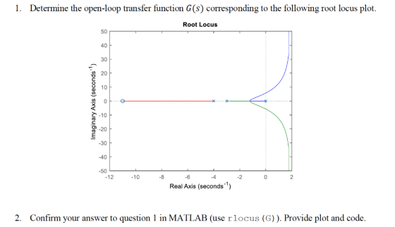 1. Determine the open-loop transfer function G(s) corresponding to the following root locus plot. Root Locus 50 40 30 n 20 10