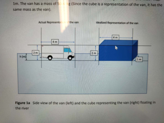 1m. The van has a mass of s same mass as the van). (Since the cube w arepresentation f thie an,it has the Actual Representao