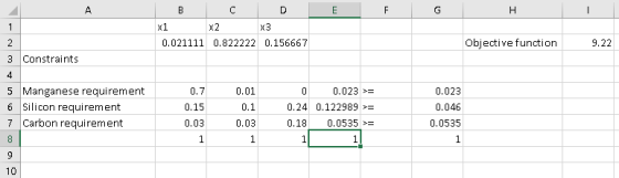 x1 X2 X3 Objective function 0.021111 0.822222 0.156667 9.22 3 Constraints 0.7 0.15 0.03 0.023 0.046 0.0535 0.01 0.1 0.03 0.02