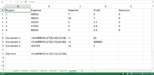 1 Proje Expense Scientist Profit Selection 90000 45000 47000 80000 2.5 1.6 5.5 8 Constraint 1 9 Constraint 2 10 Constraint 3