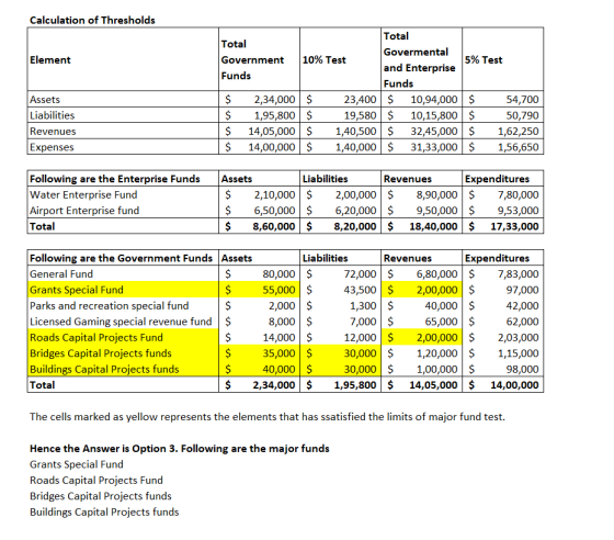 Calculation of Thresholds Total Govermental and Enterprise Funds 10,94,000 $ 10,15,800 $ 32,45,000 $ 31,33,000 $ Total Govern