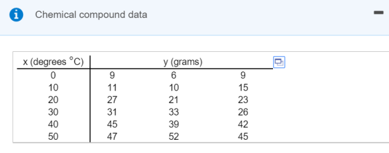 (i Chemical compound data x (degrees y (grams) 0 9 6 9 10 11 10 15 20 27 21 23 30 33 26 31 42 40 45 39 47 50 52 45