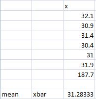 32.1 30.9 31.4 30.4 31 31.9 187.7 xbar 31.28333 mean X