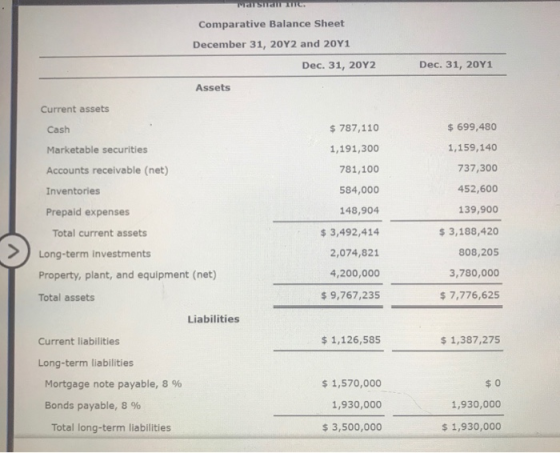 Comparative Balance Sheet December 31, 20Y2 and 20Y1 Dec. 31, 20Y1 Dec. 31, 20Y2 Assets Current assets $699,480 s 787,110 Cas