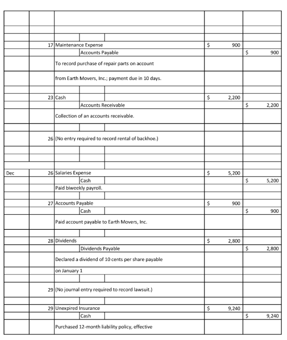 17 Maintenance Expense 900 Accounts Payable 900 To record purchase of repair parts on account from Earth Movers, Inc.; paymen