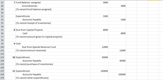 7 Fund Balance -assigned 87 3000 Encumbrances 88 3000 (To record fund balance assigned) 89 90 Expenditures Accounts Payable 9