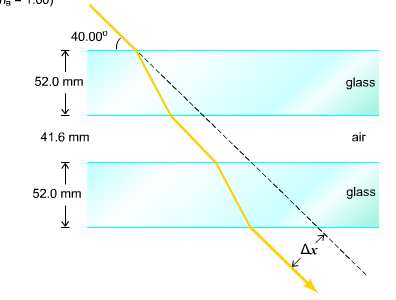 40.00° glass 52.0 mm air 41.6 mm glass 52.0 mm