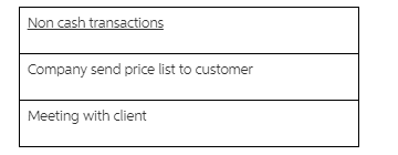 h transaction Company send price list to customer Meeting with client