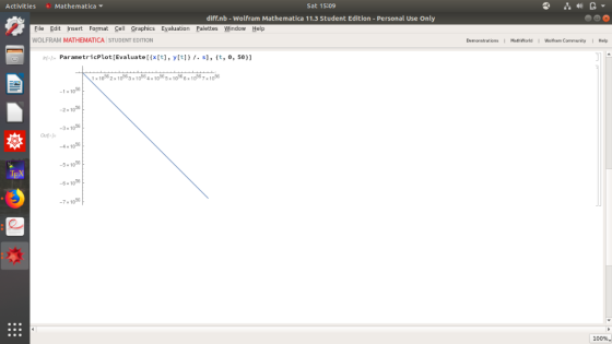 Activities Mathematica 崋 Sat 15:0s diff.nb- Wolfram Mathematica 11.3 Student Edition - Personal Use Only File Edit Insert For