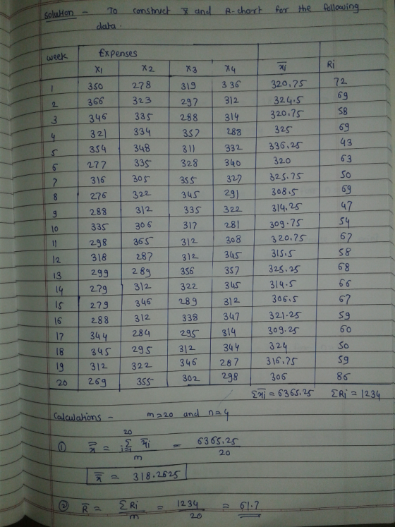 for the follo ing . T nd _a chart To. . с r sh c solaHon. Expenses week 319 3 So 366 346 33s 288 31 323 2 297 S8 3 321 331352