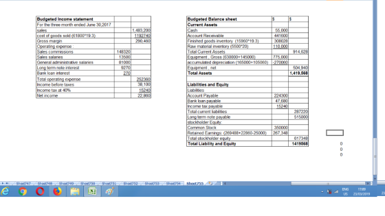 Budgeted Income statement For the three month ended June 30.2017 Budgeted Balance sheet Current Assets Cash Account Receivabl
