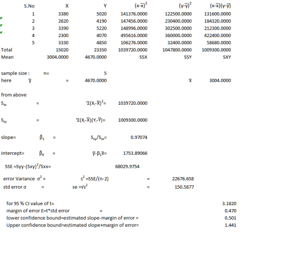 (x-x) (y-y) 131600.0000 184320.0000 212300.0000 422400.0000 58680.0000 1009300.0000 (x-x) (y-y) S.No 1 2 3380 2620 3390 2300