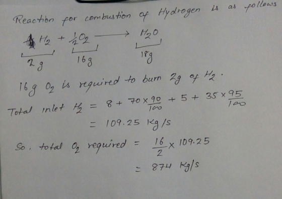 i4 as pollous Reacton for cembusion y Hydrogen 2 1 6 8 02 iA Ye9tured to burn 28 of H2 109.25 Kg /s uired= 16 2 So, total 02