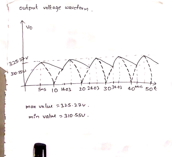 output volt age wavefe 325.27 310.S5 5mS 20 24-03 3034-03 44.0 50t 40 max va lu -325.27v . min valu 310.55U.