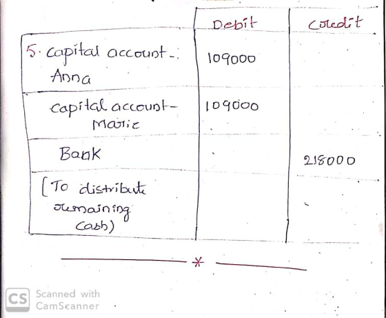 ebit 5. Capital account. | \09000 Anna Capital accouIoqioo 001 iと Bagk 2J500 o To distvibti Casb) Cs Scanned with CamSeanner