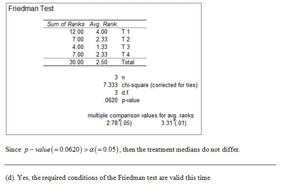 Friedman Test Sum of Ranks Avg. Rank 12.00 4.00 T1 7.00 2.33 T2 00 1.33 T3 7.00 2.33 T4 30.00 2.50 Total 7.333 chi-square (co