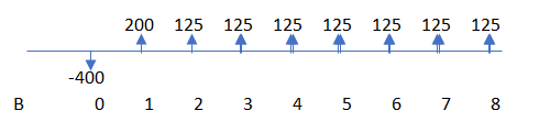200 125 125 125 125 125 125 125 400 0 1 23 4 56 7 8