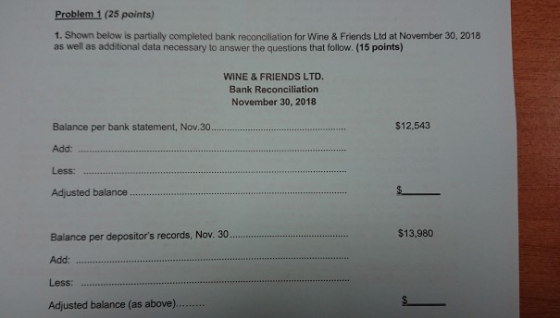 Problem 1 (25 points) 1. Shown below is partially completed bank reconciliation for Wine & Friends Ltd at November 30, 2018 a