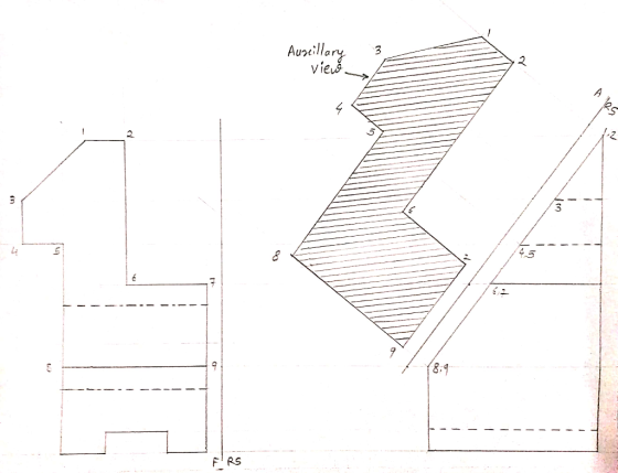 Aurcillary vieš A 45 8.4 FRS