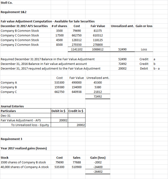 Stoll Co Requirement 1&2 Fair value Adjustment Computation - Available for Sale Securities December 31 2017 AFS Securities #