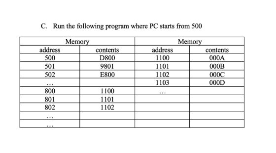 Run the following program where PC starts from 500 C. Memo Memo contents 000A 000B 000C 000D address 1100 1101 1102 1103 cont