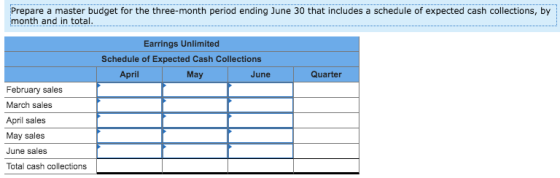 Prepare a master budget for the three-month period ending June 30 that includes a schedule of expected cash collections, by m