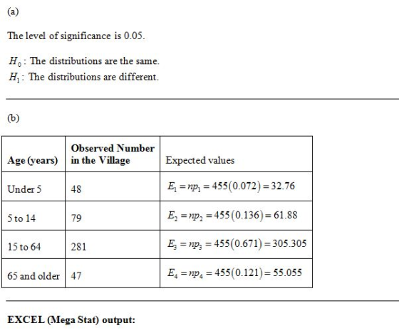 The level of significance is 0.05 H: The distributions are the same H: The distributions are different Observed Number Expect