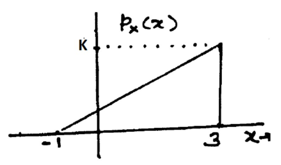 IK 3 X-