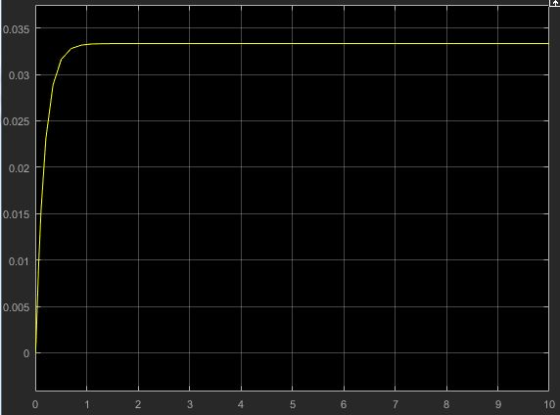 0.035 0.03 0.025 0.02 0.015 0.01 0.005 10