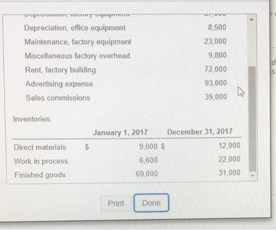 8,500 Depreciation, office equipment 23,000 Maintenance, factory equipment 9,800 Miscellaneous factory overhead 72,000 Rent,